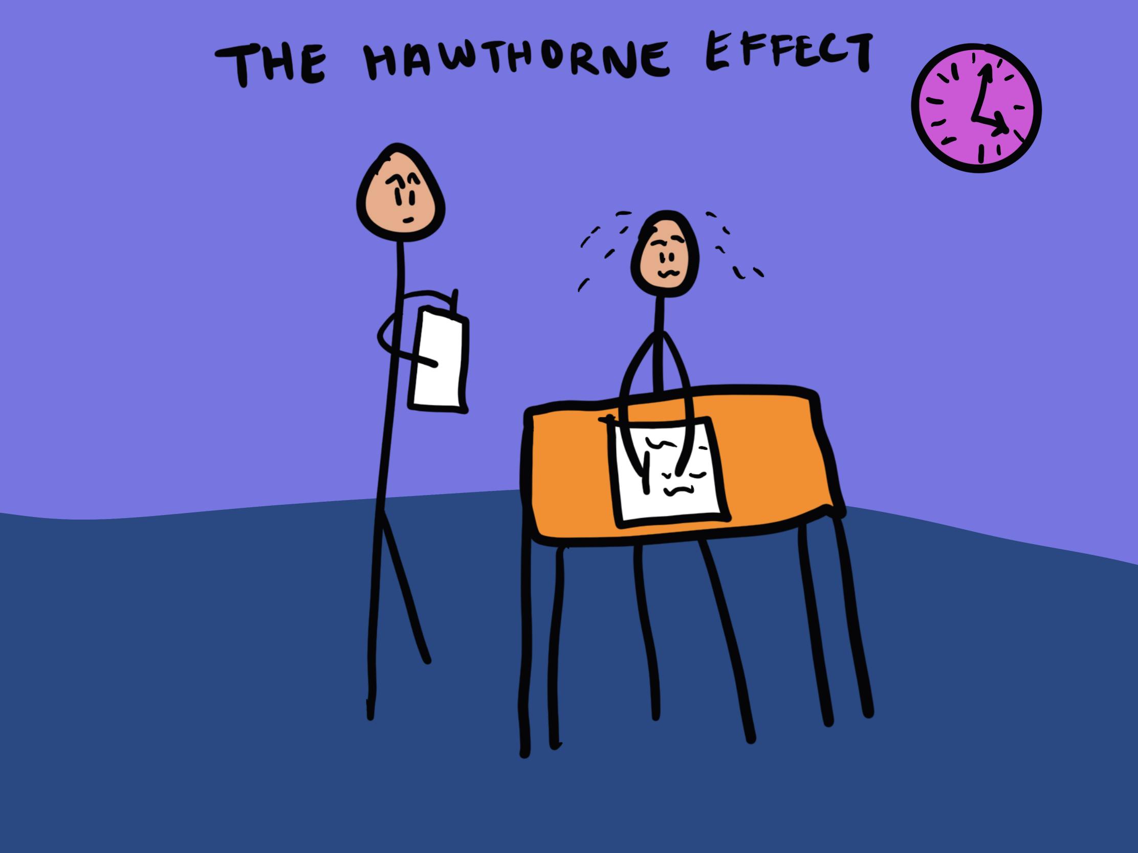 The Hawthorne Effect showing a cartoon of a researcher with a clipboard standing over/ watching a participant’s every move