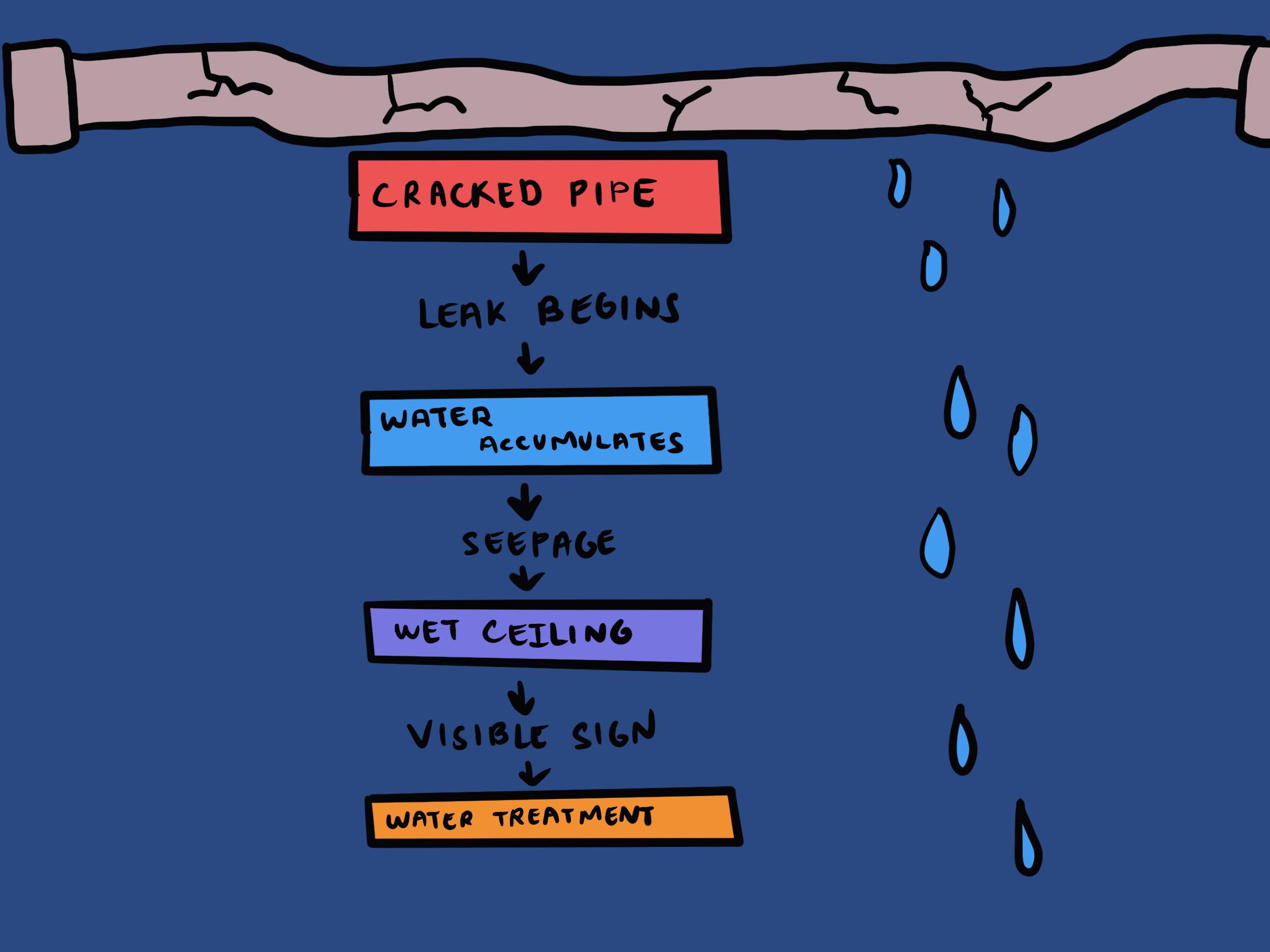 root cause analysis