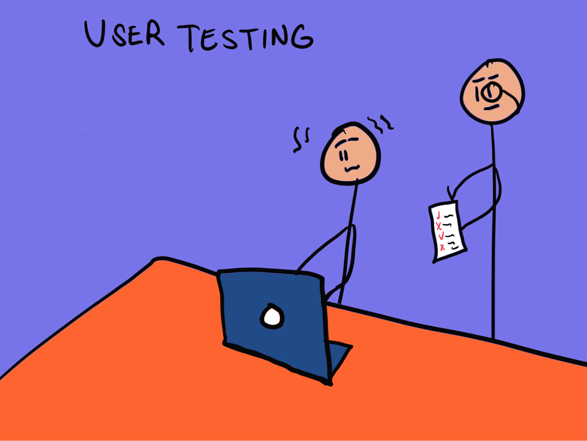 user testing