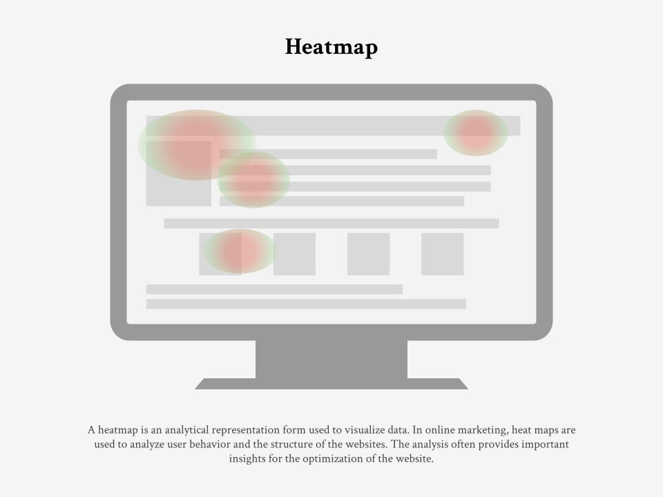 Heatmap