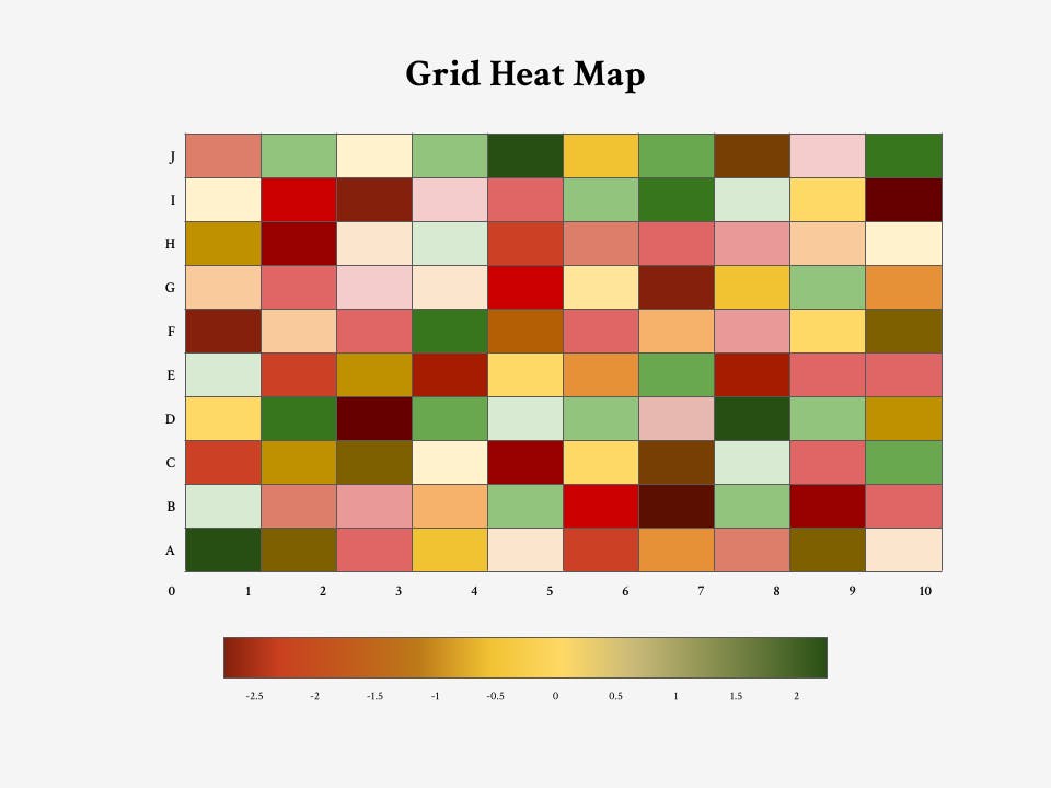 Grid Heat Map