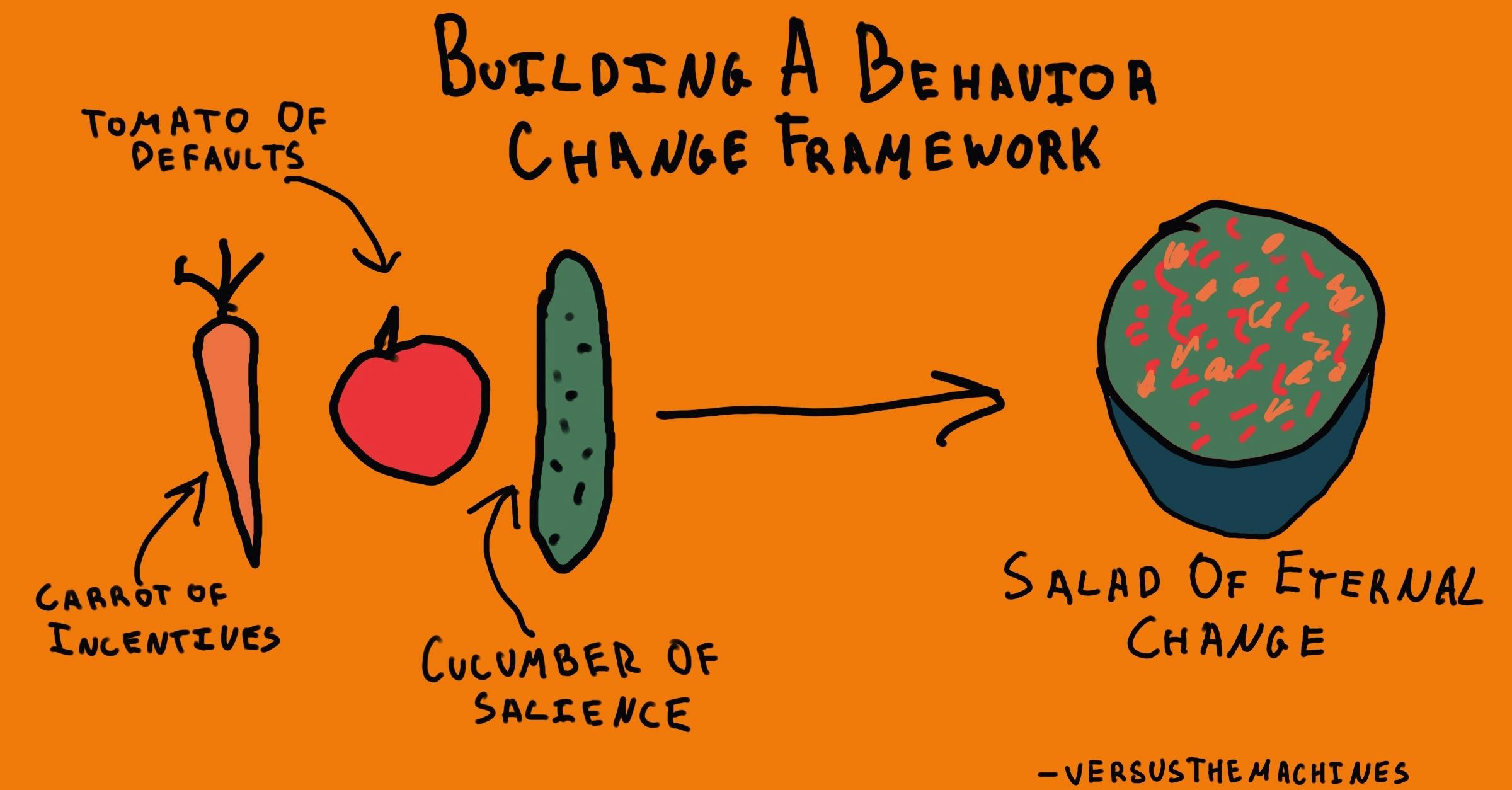 building a behavior change framework