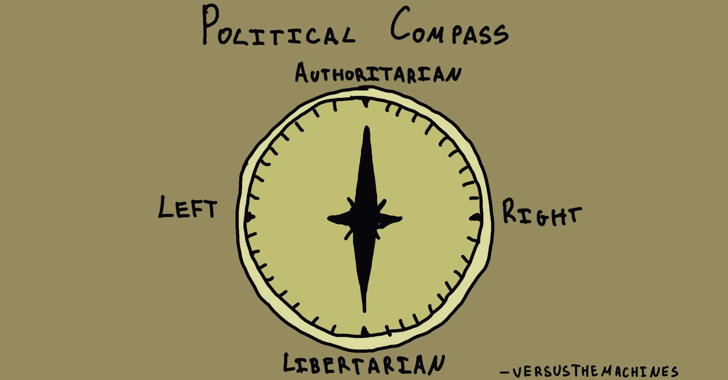 Political Compass