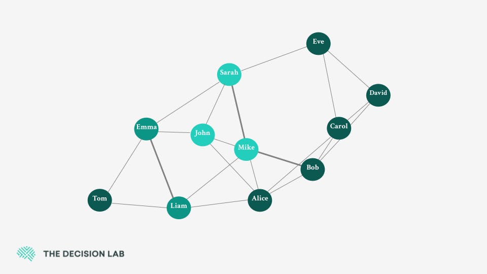 Connected nodes with different names and colors