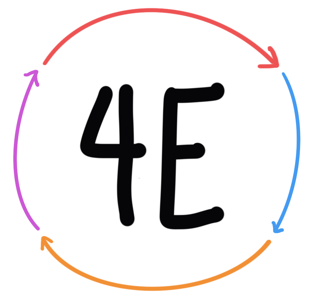 4E framework model