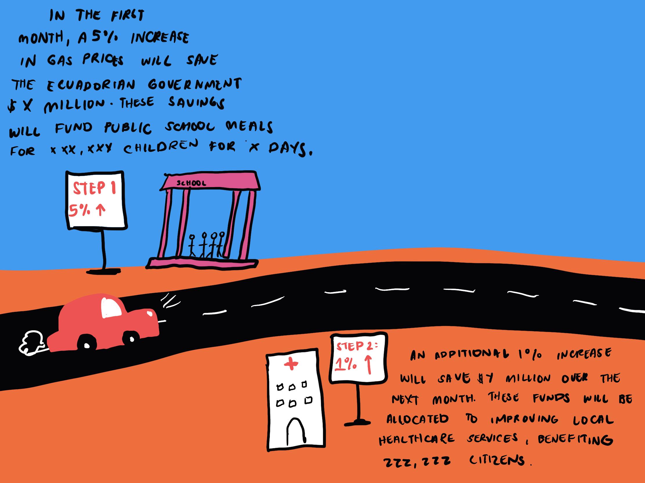 An illustration of a car driving down a road. On the left side indicates a Step 1 5% increase and on the right side indicates a Step 2 additional 1% increase.