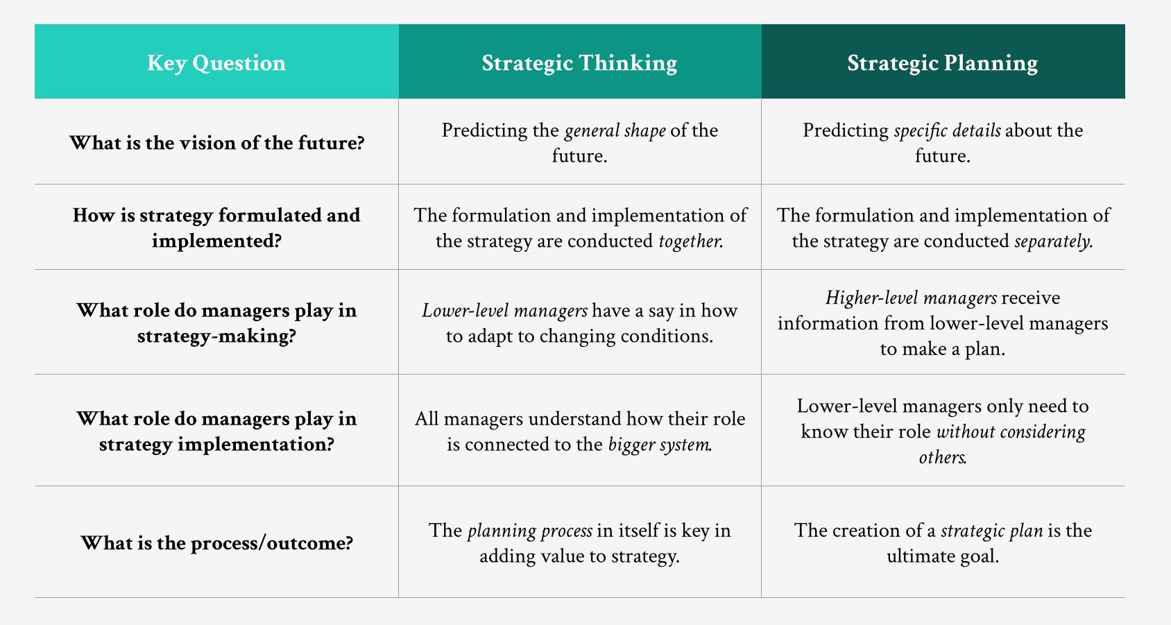 The differences between these two strategic management