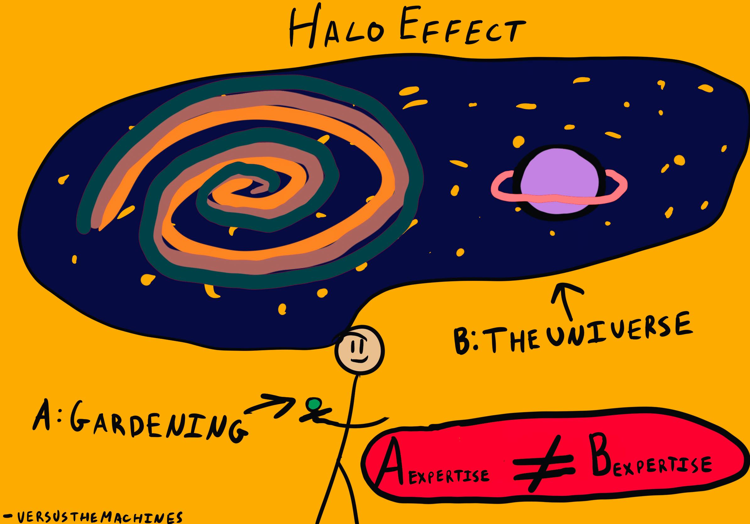illustration of the halo effect