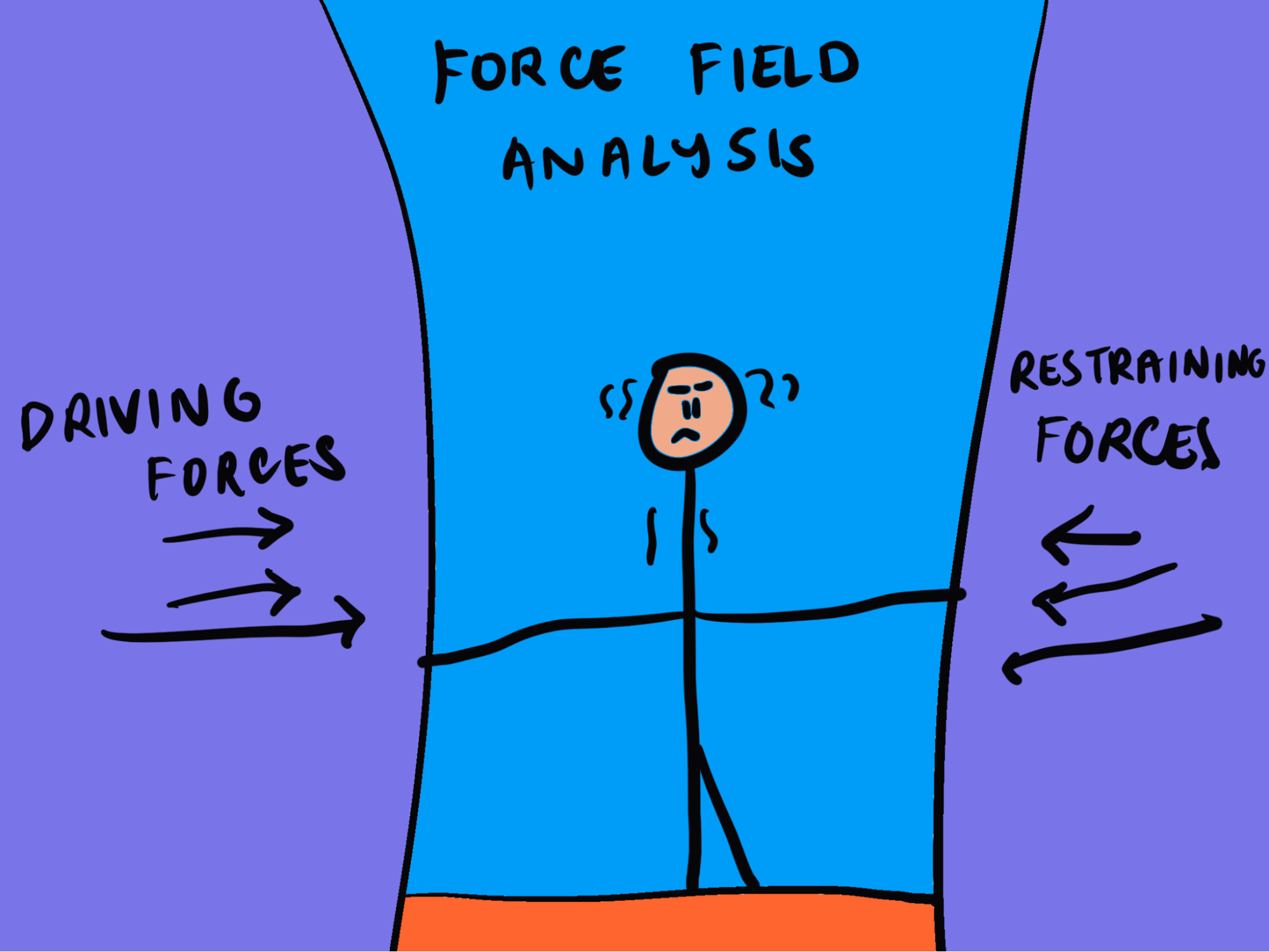 force field analysis