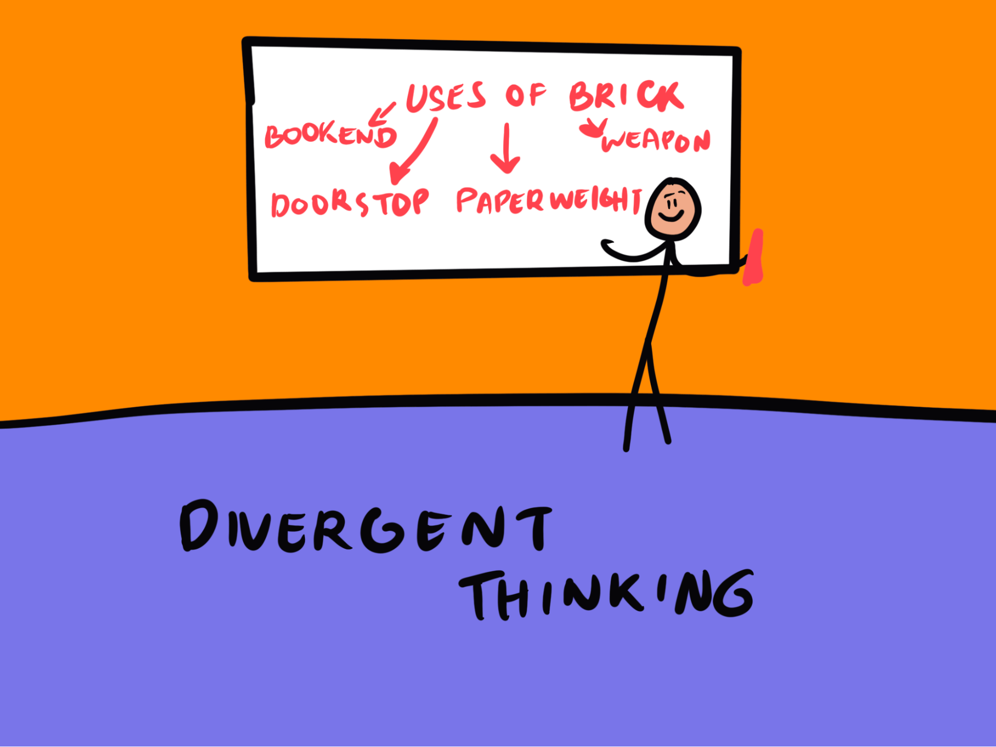 divergent thinking