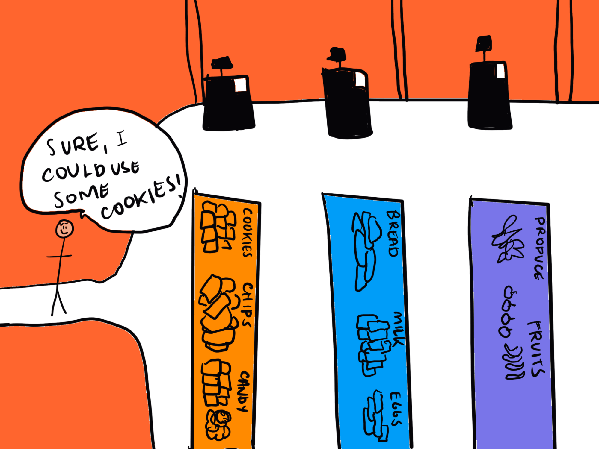 Grocery aisle doodle showing choice architecture