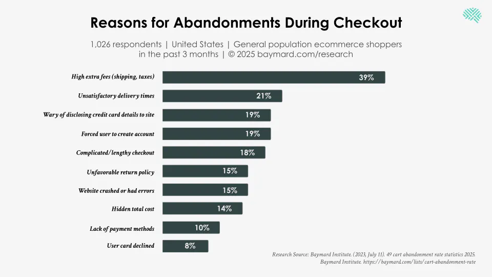 Building Trust on E-Commerce Platforms - The Decision Lab