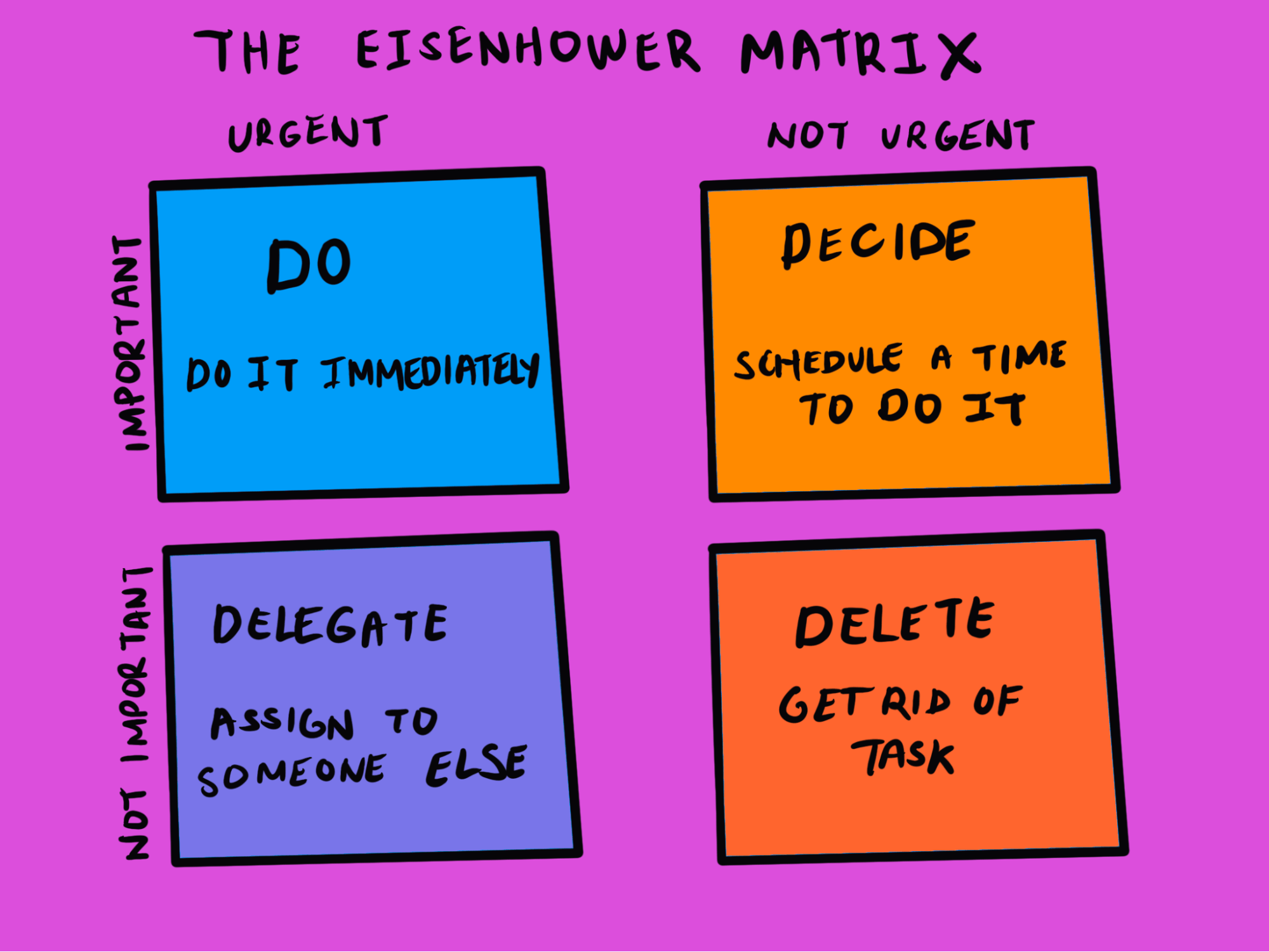The Eisenhower Matrix