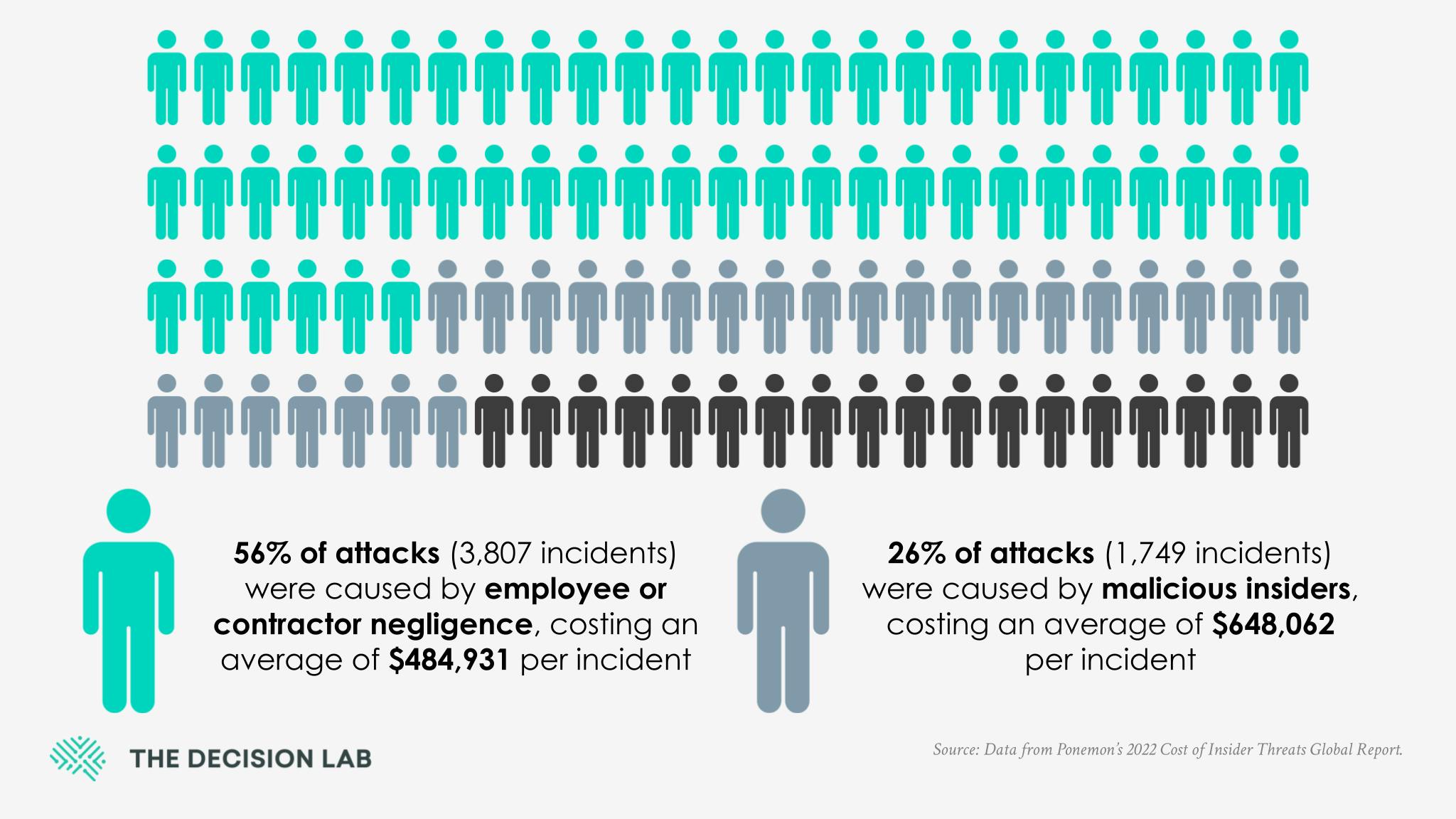 Cybersecurity