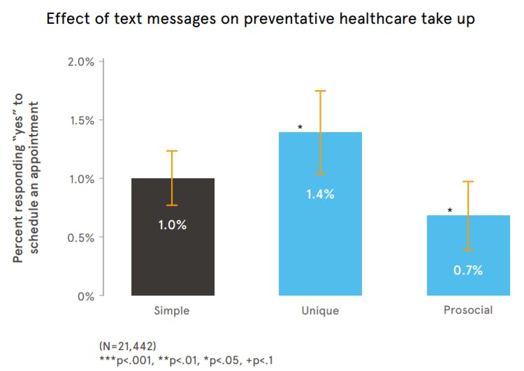 effect of text messages