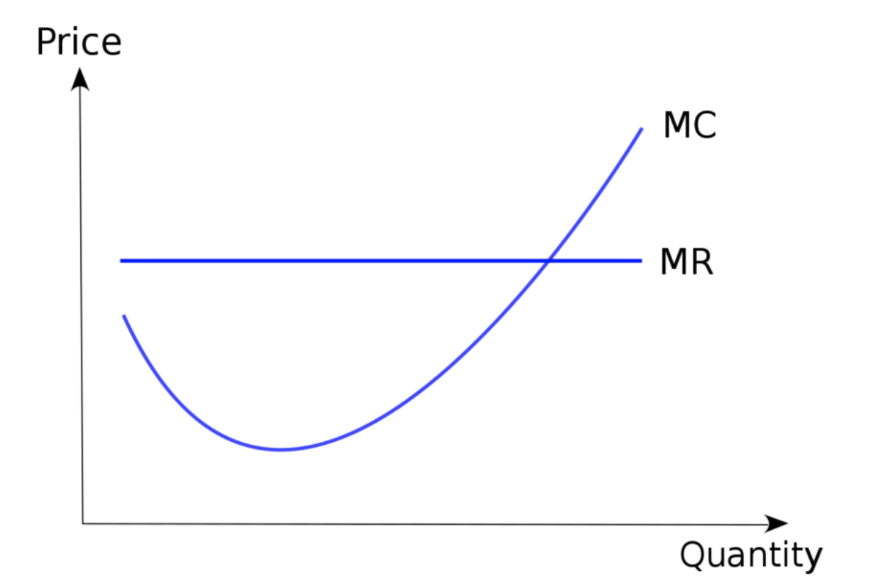 marginal cost analysis