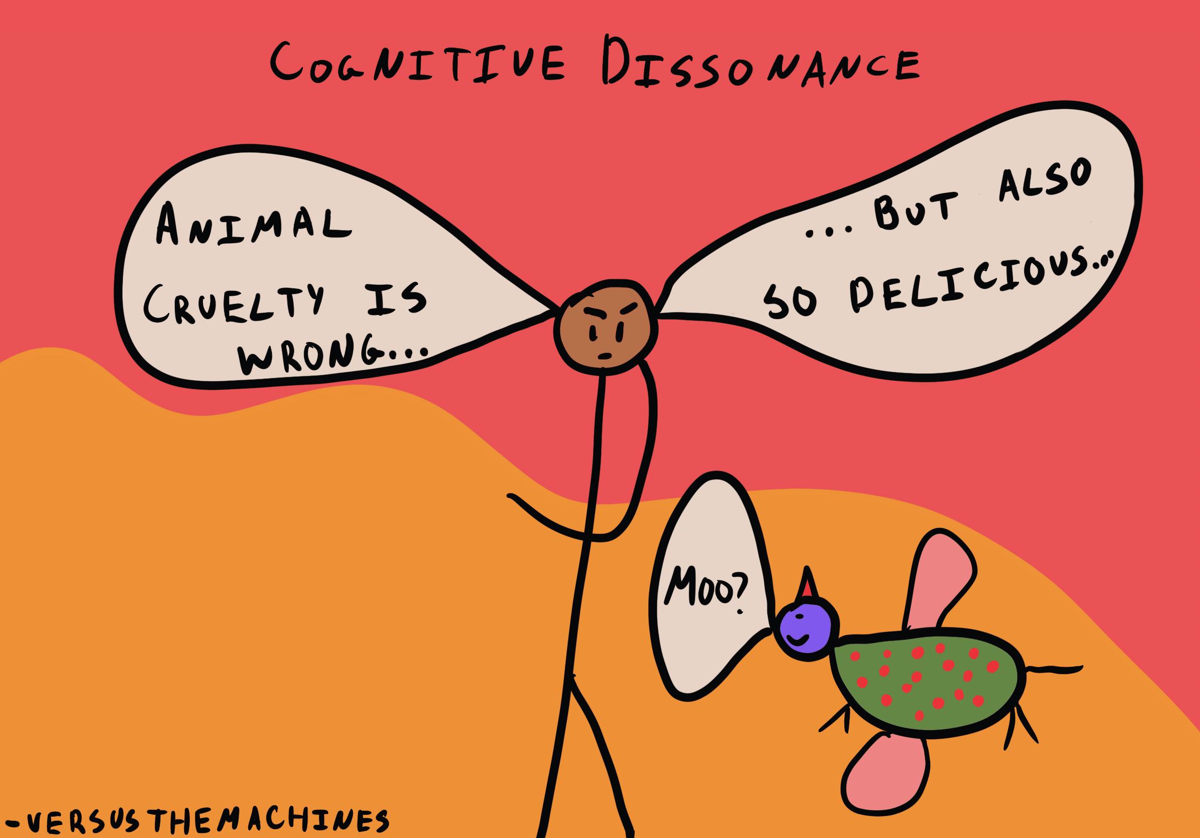 Cognitive Dissonance Illustration