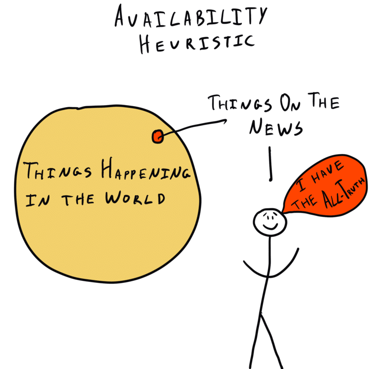 Availability Heuristic Illustration