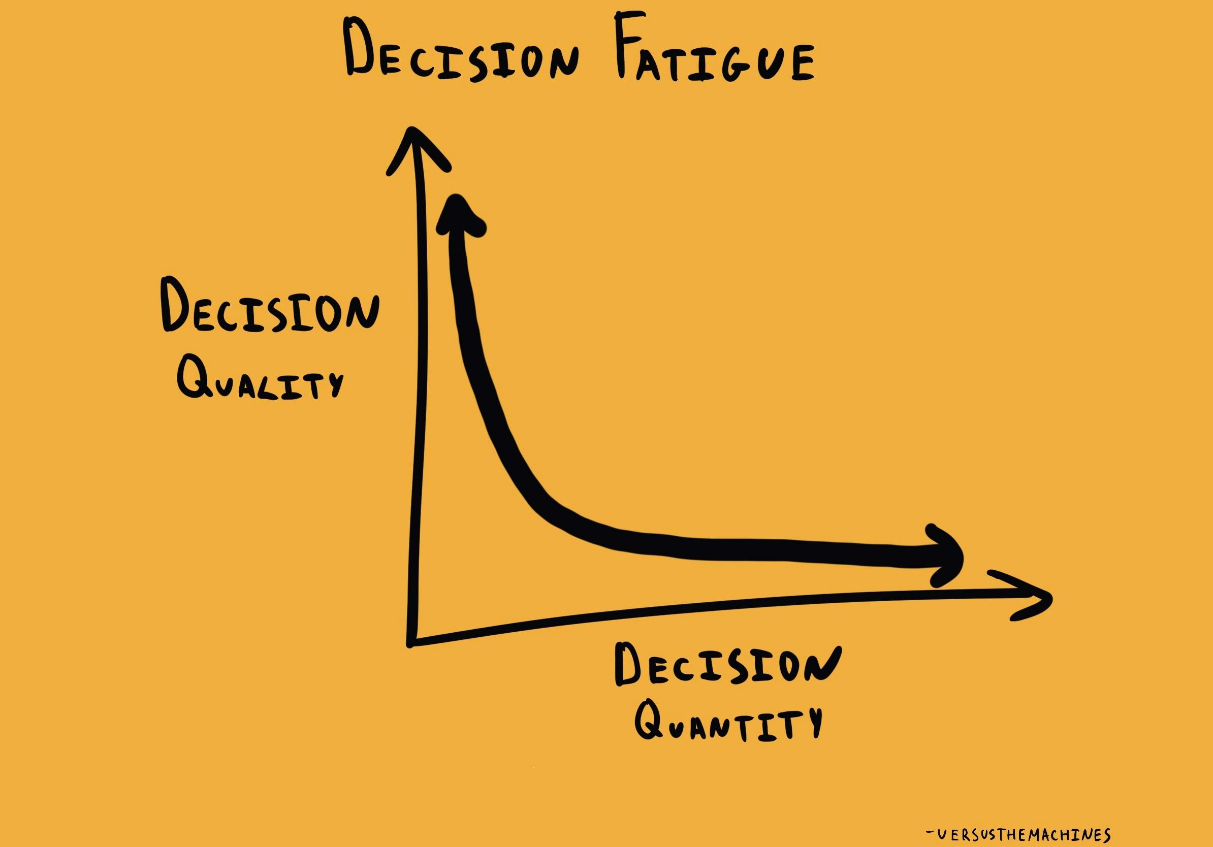 Mental fatigue and decision making