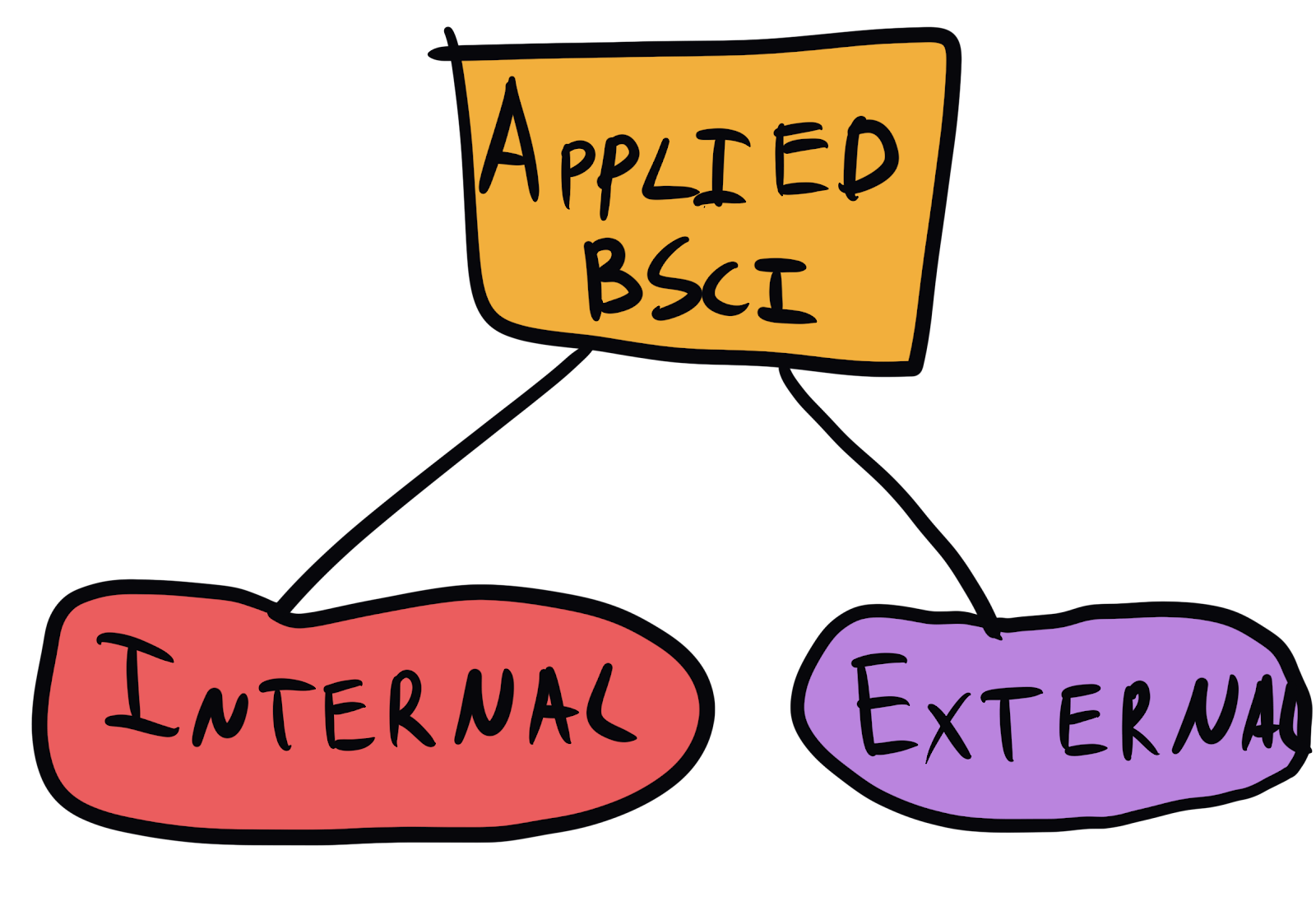 applied behsci showing internal and external