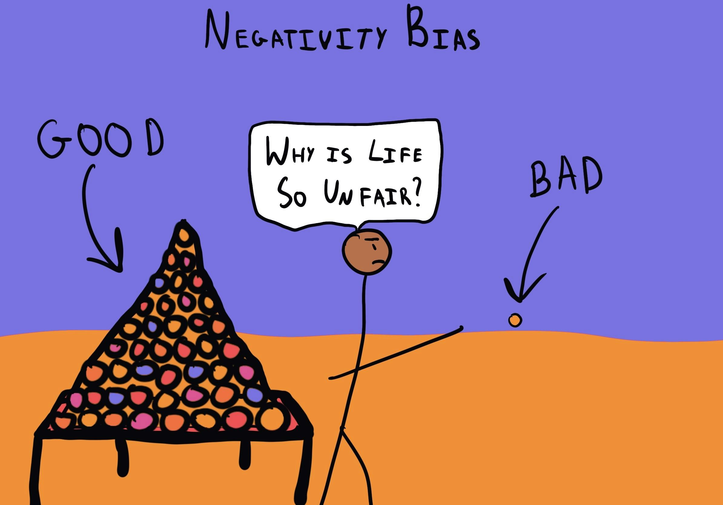 Negativity Bias - The Decision Lab