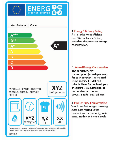 calificación de eficiencia energética