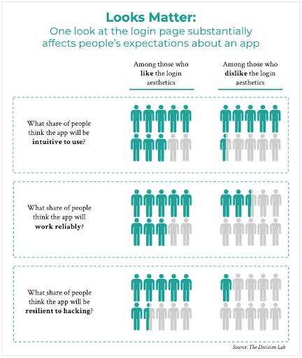 looks matter infographic