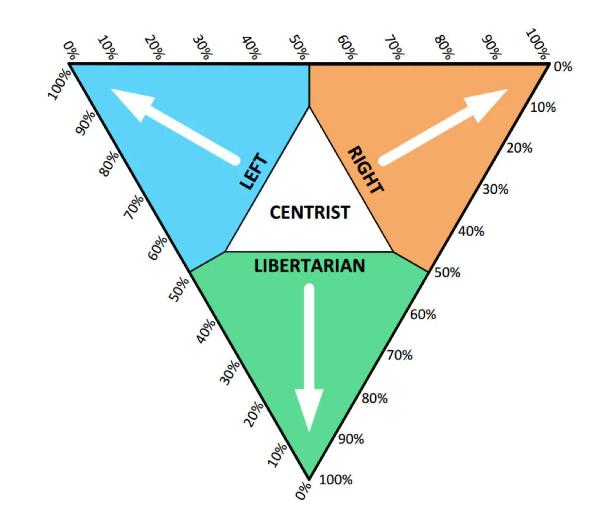 Political test