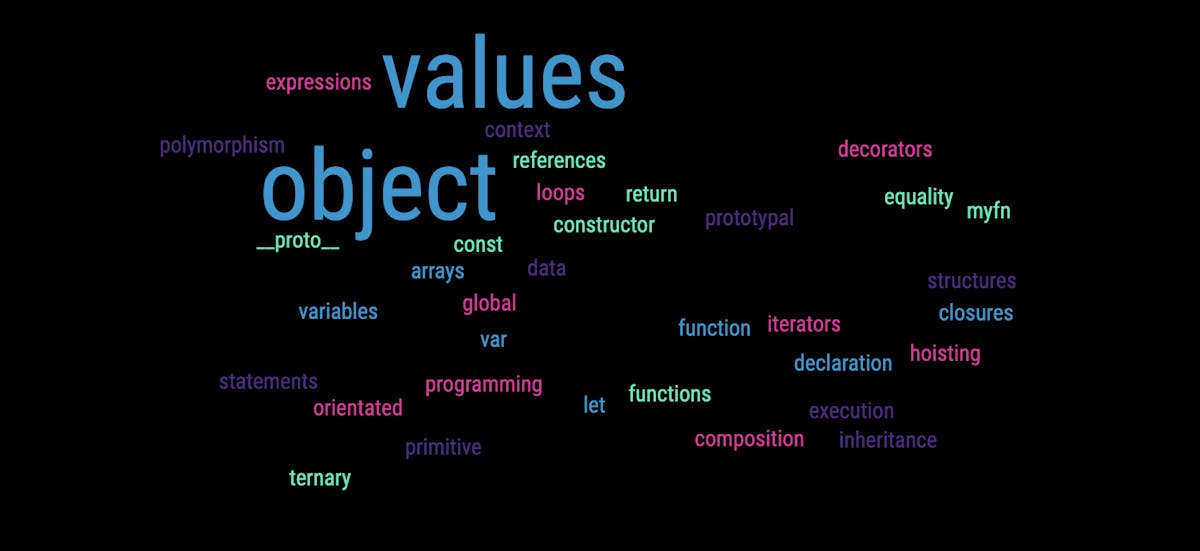 A word graph of different javascript terms.