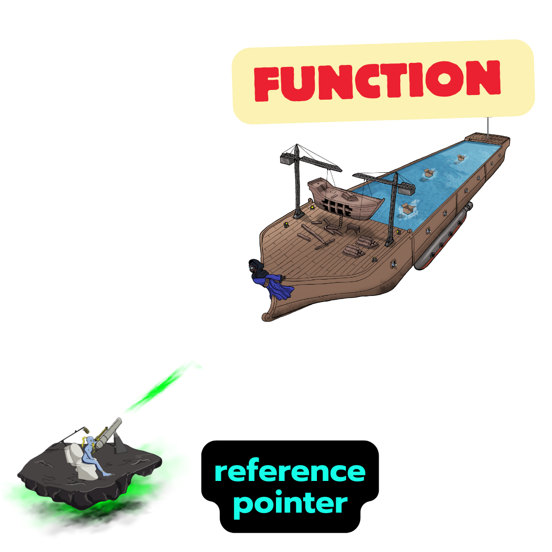 An island with a telescope, text "reference pointer", pointing at a flying ship in the sky with text "function"