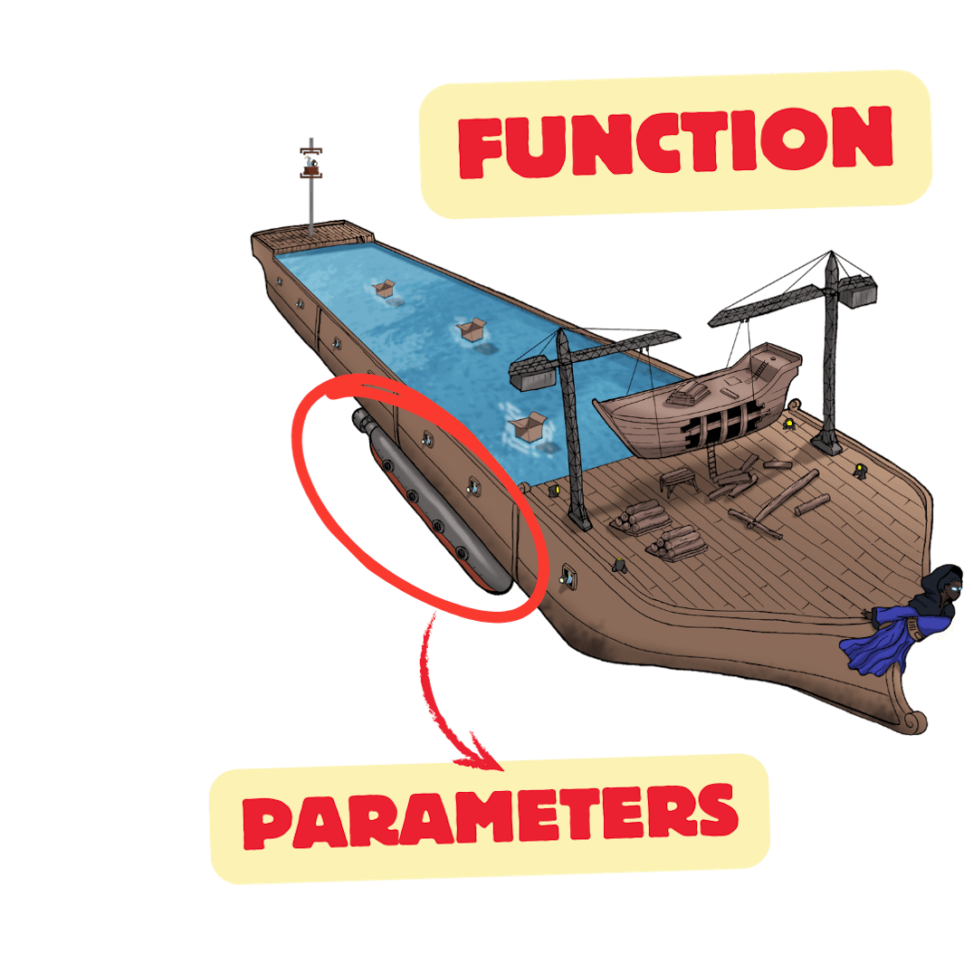 What is a JavaScript callback function? A visual guide