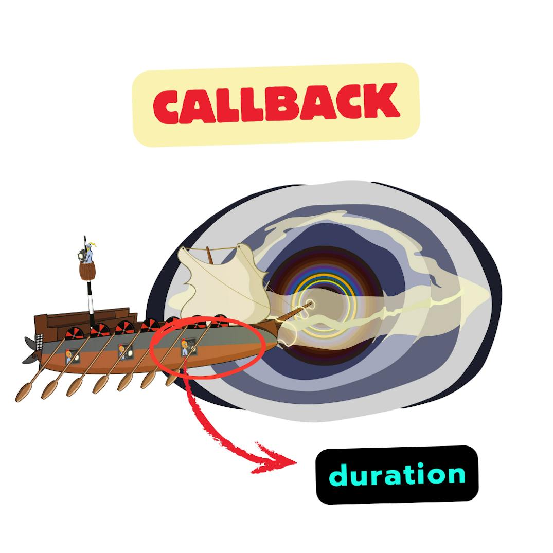 What is a JavaScript callback function? A visual guide