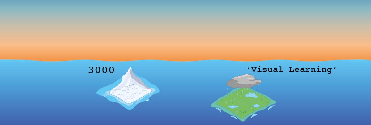 An ocean, with two islands. One island has the label '3000', and the other 'Visual Learning'