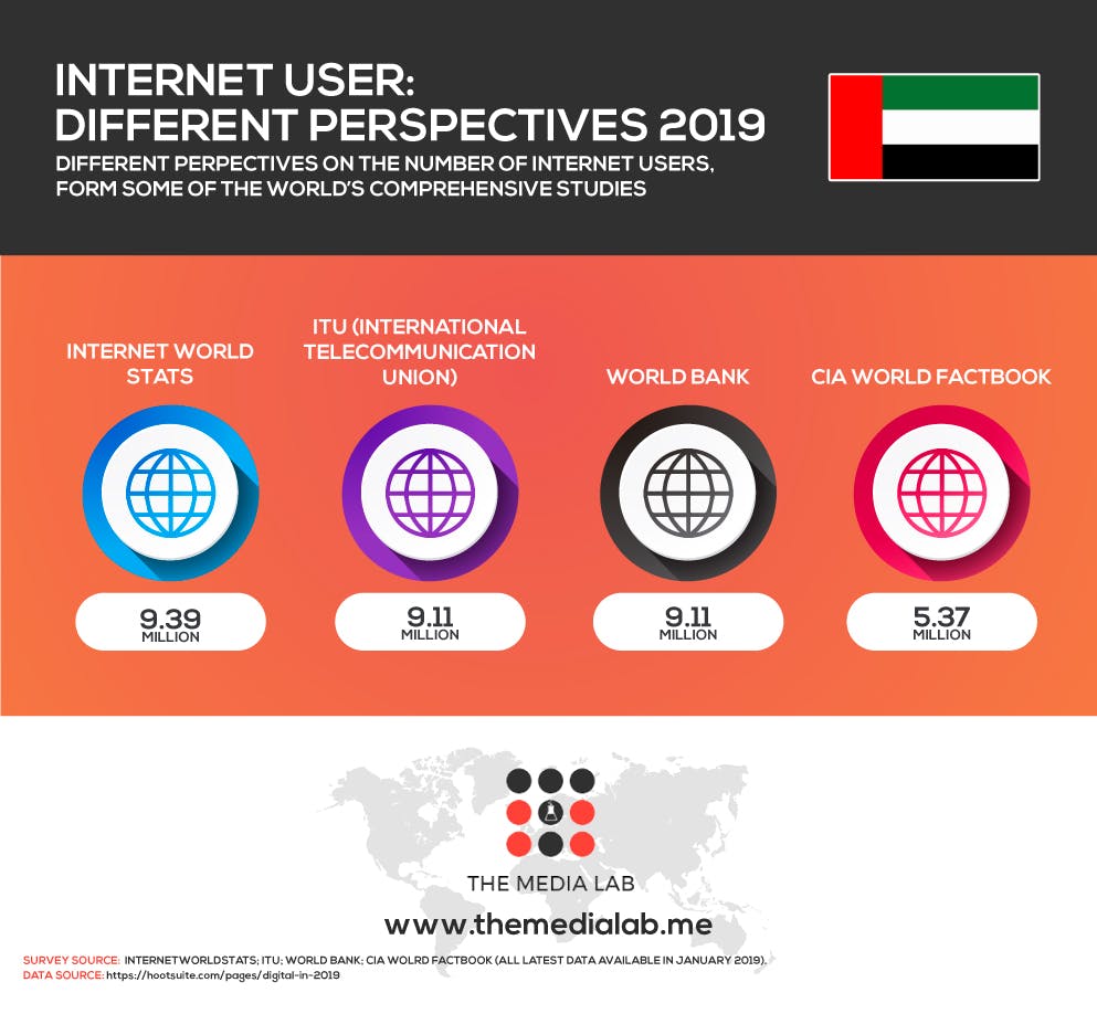 Internet users in UAE 2019