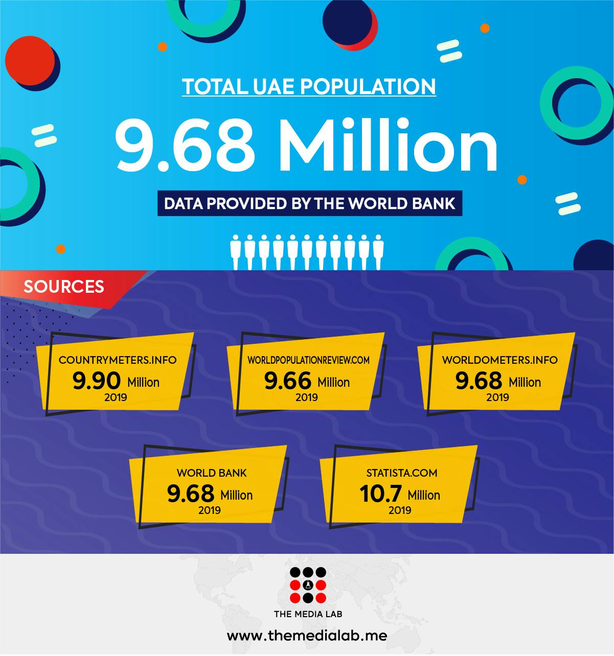 total population of UAE 2019