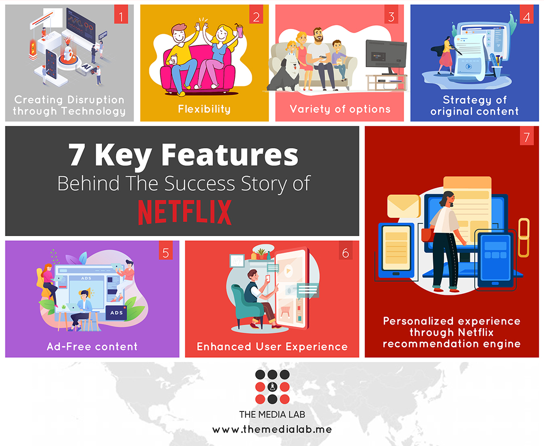 7 Key Factors Behind The Success Story Of Netflix | The Media Lab