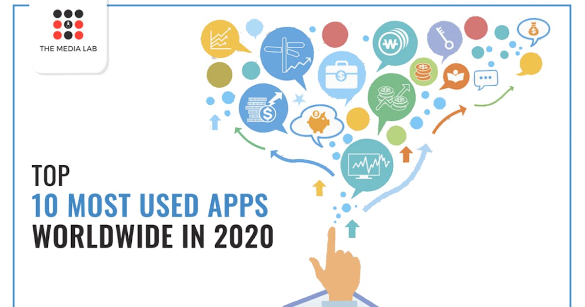 Top 10 Most Used Apps Worldwide In 2020 The Media Lab