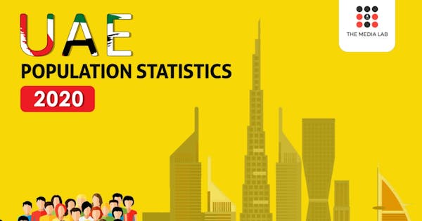 UAE POPULATION STATISTICS 2020