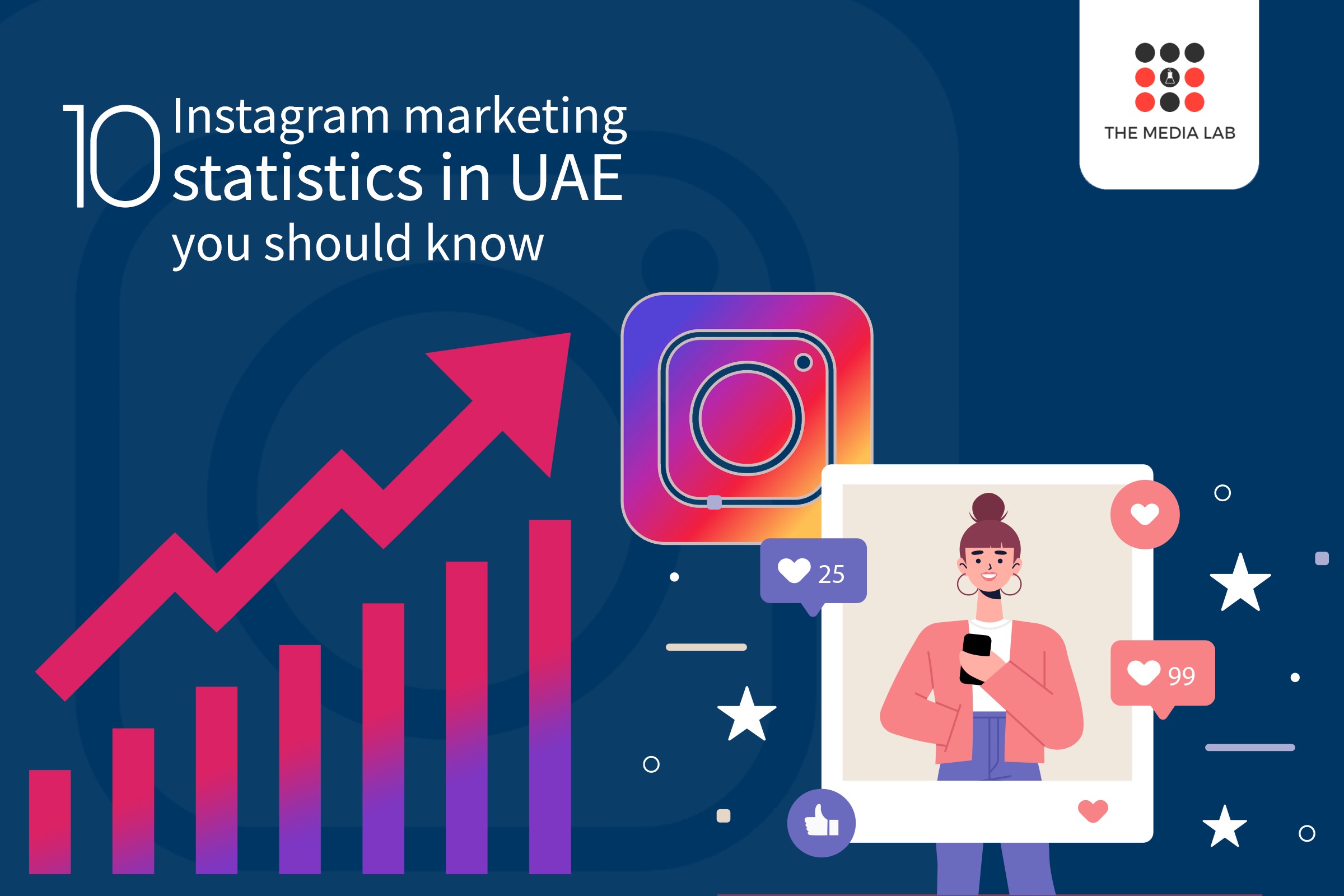 10 Instagram marketing statistics in UAE you should know The Media Lab