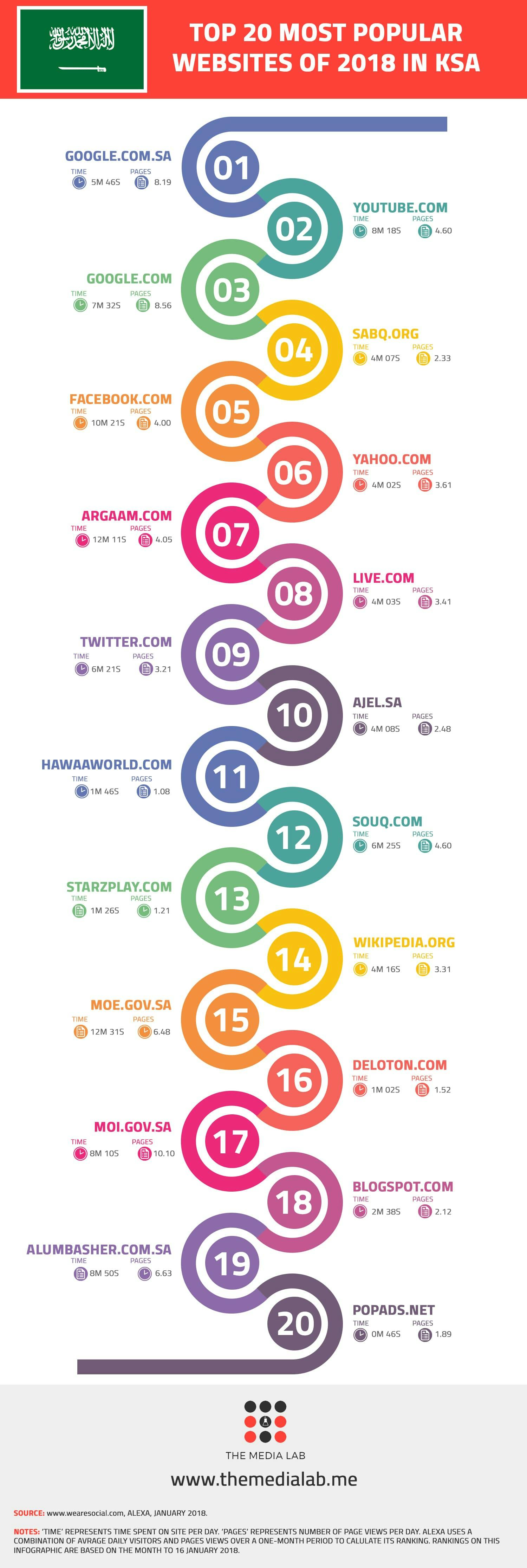 Top KSA Sites
