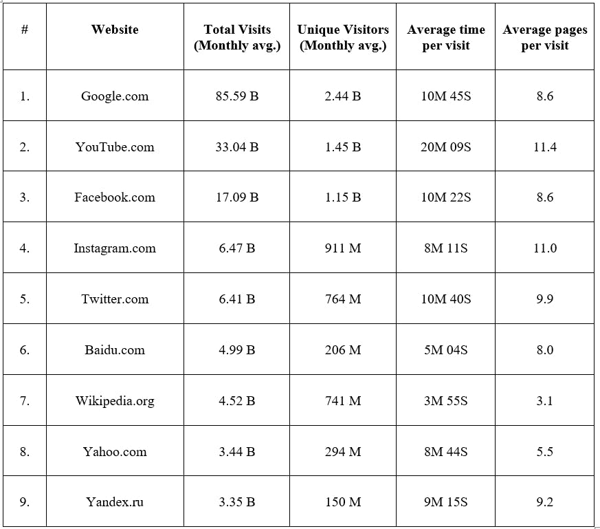 popular websites of the world