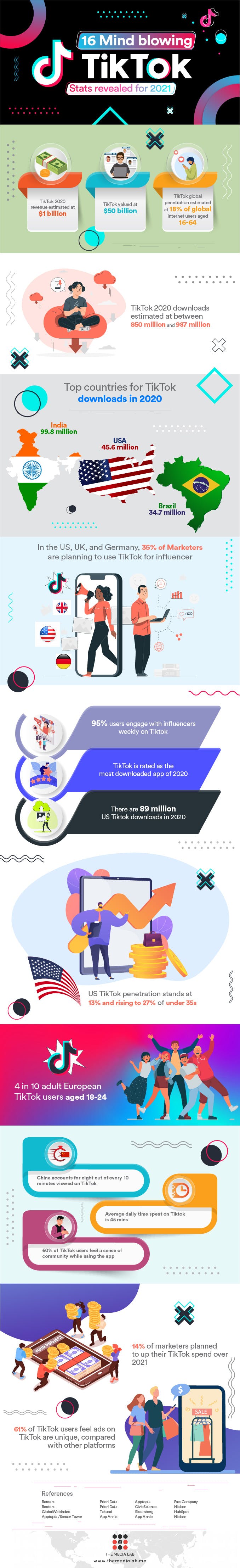 infographic for TikTok stats 2021