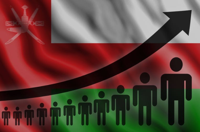 Oman population 2025