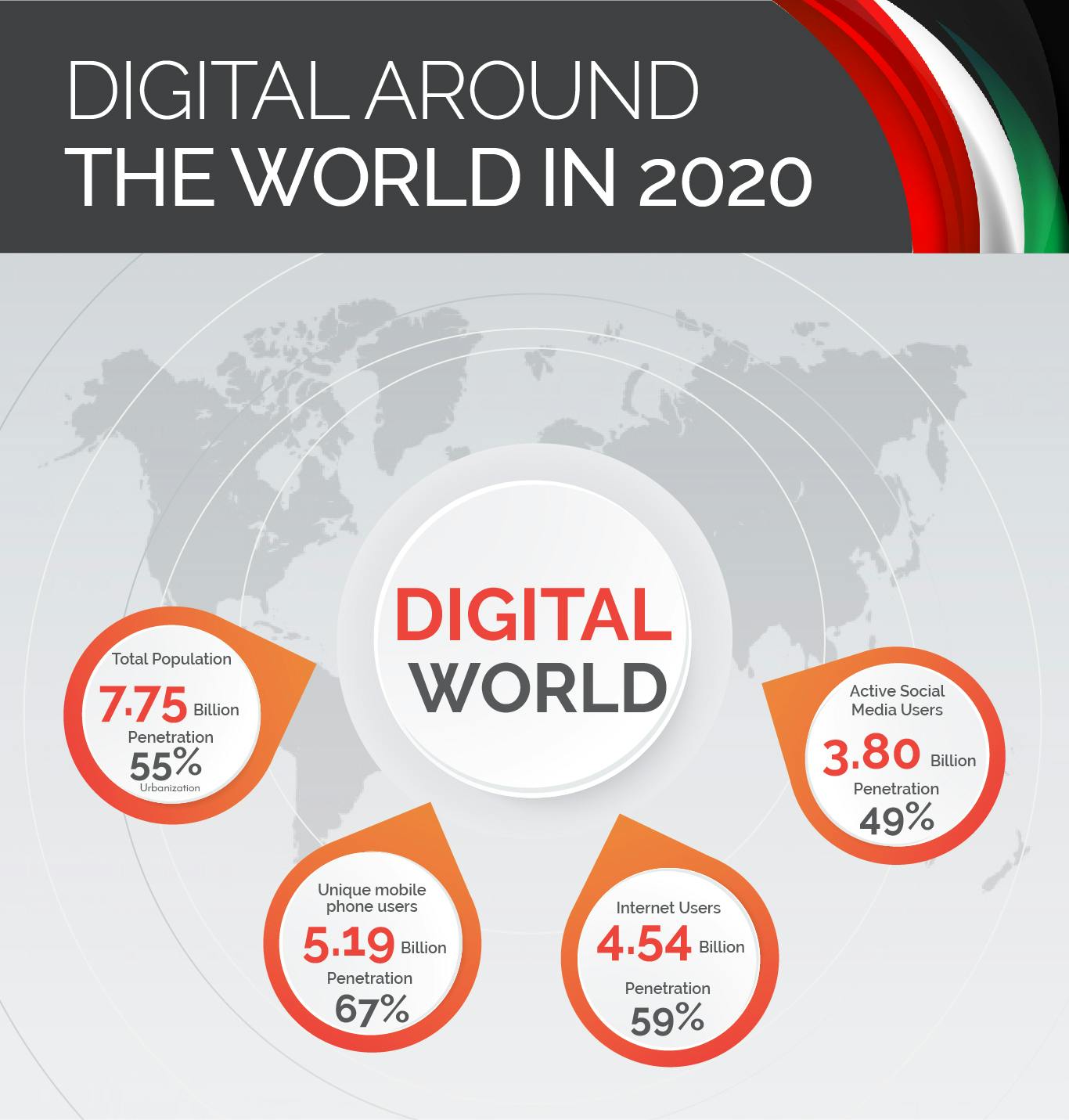 Digital numbers of the world for social media 2020