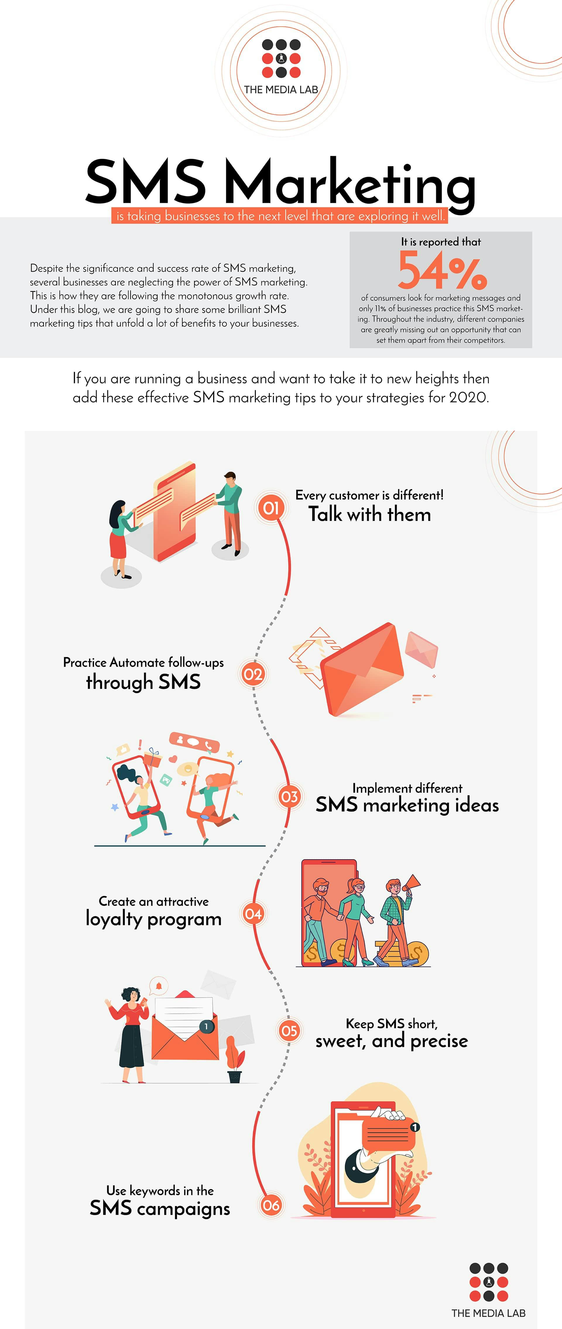 sms marketing tips infographic