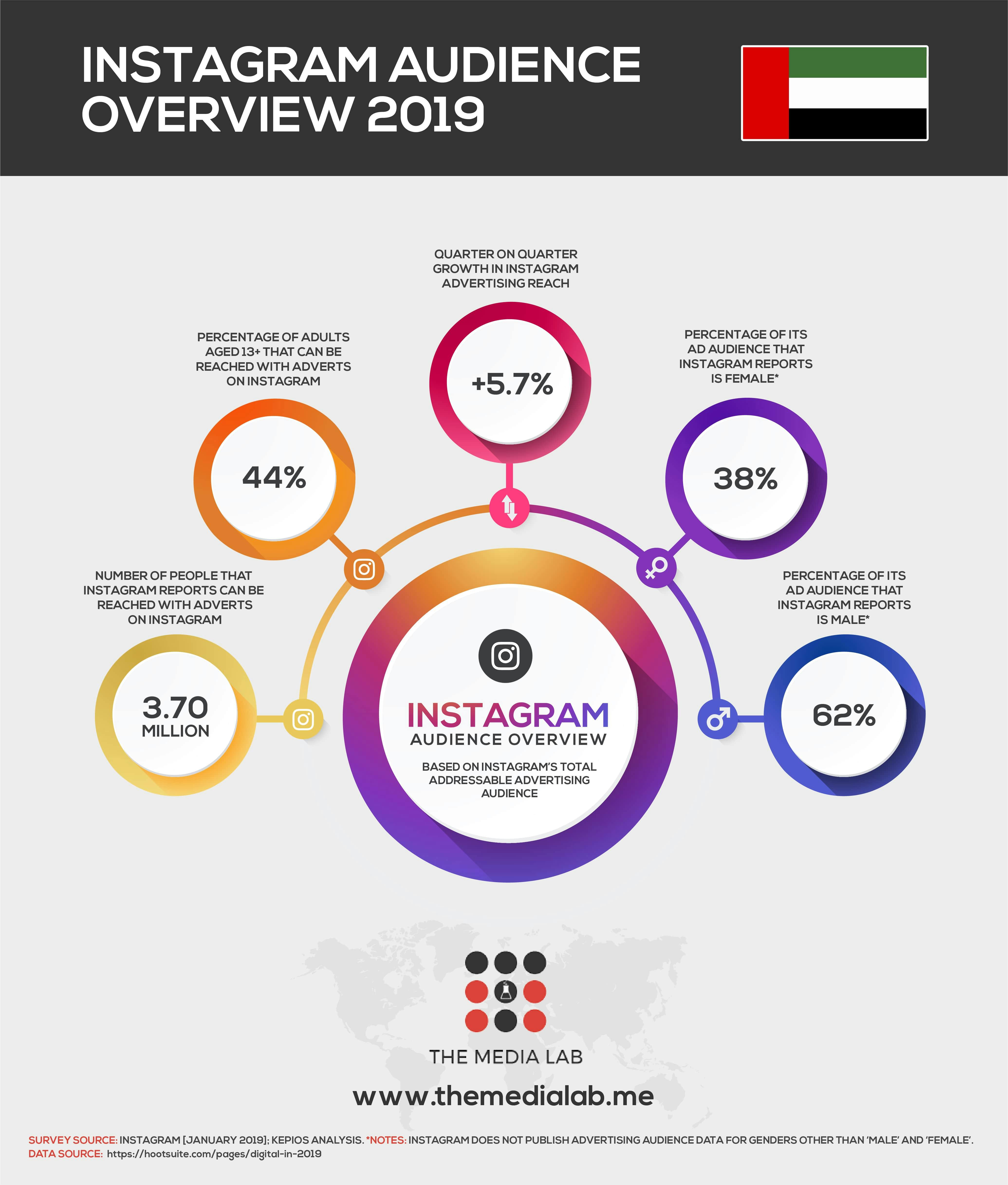 INSTAGRAM users in UAE 2019