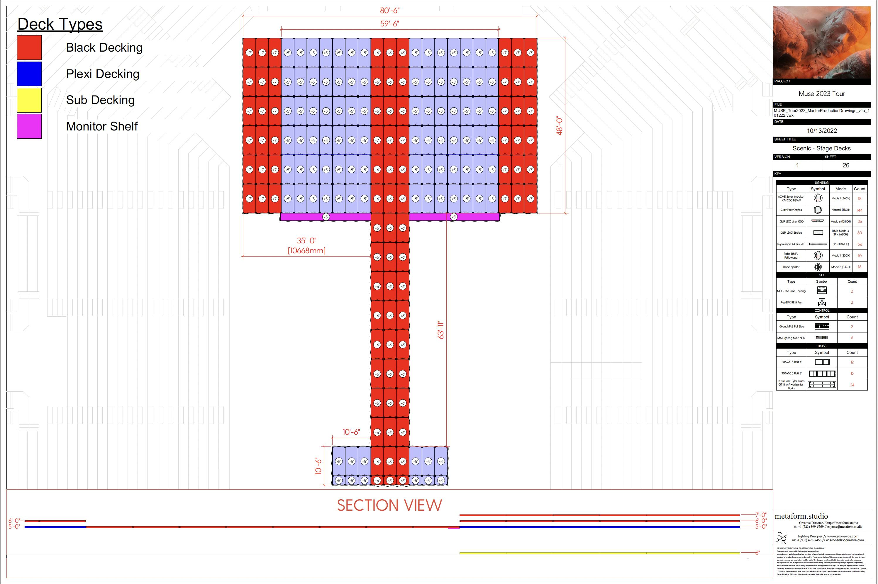 Stage Plot