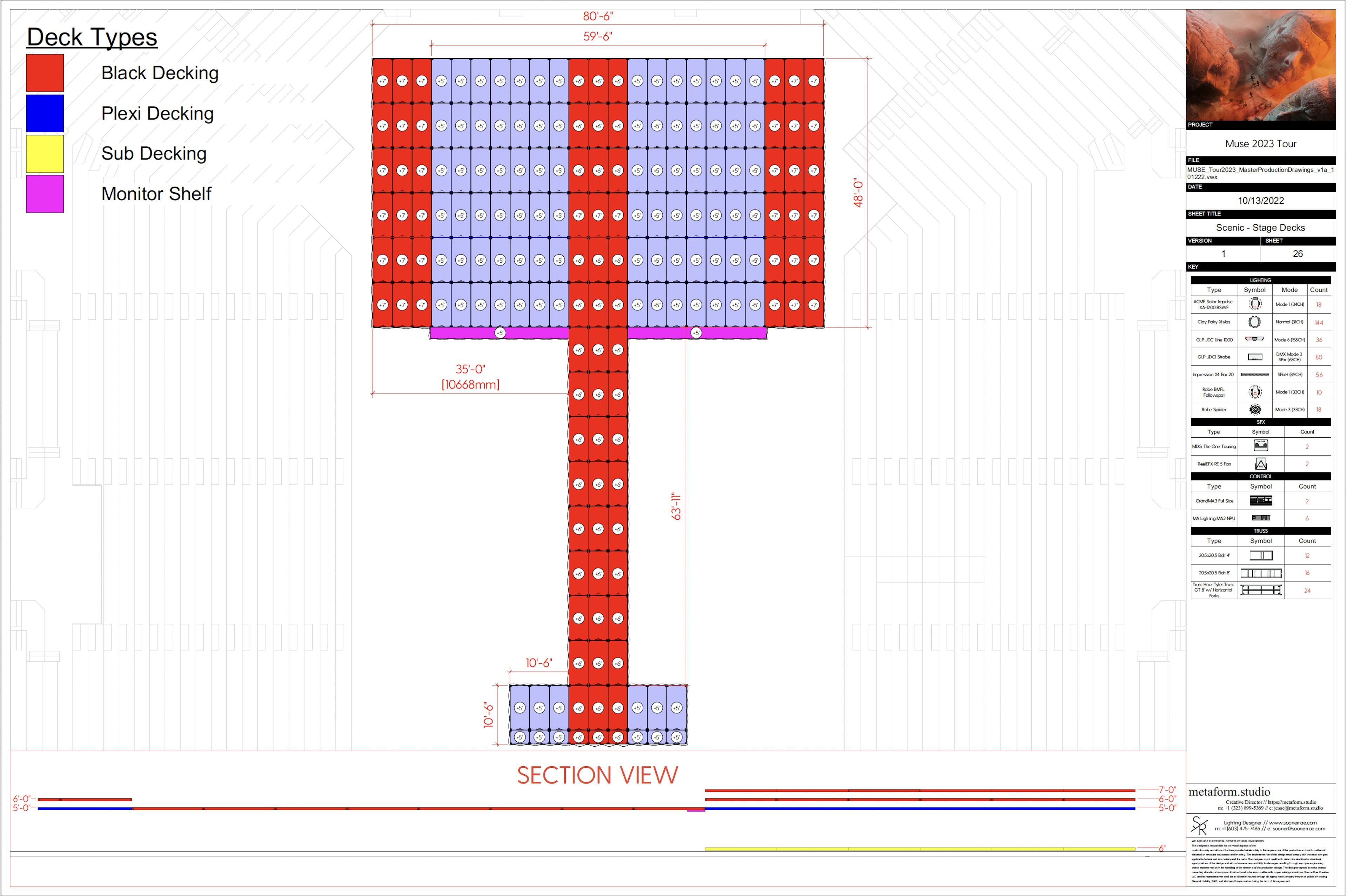 Stage Plot