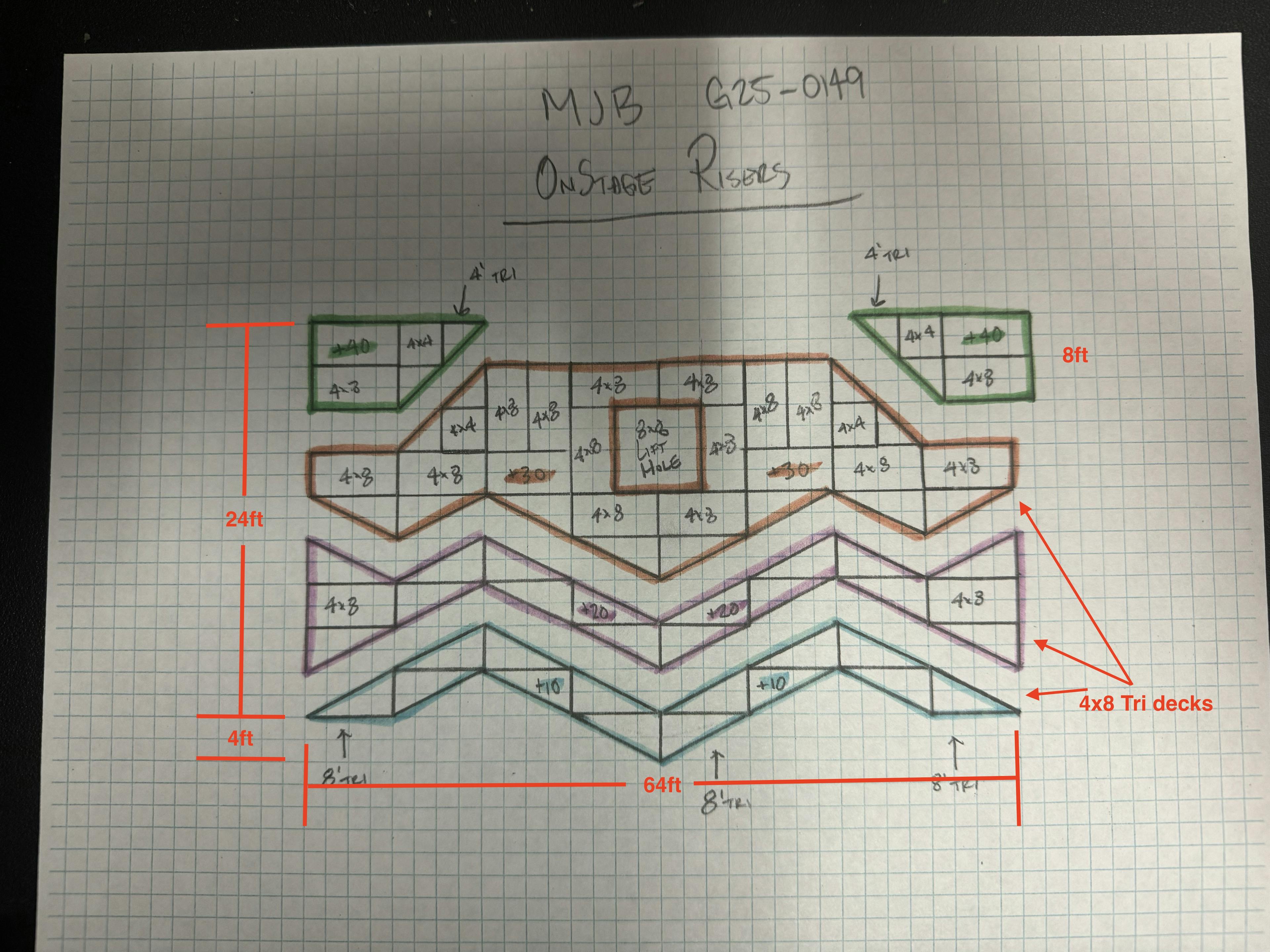 A hand drawn image of the staging layout