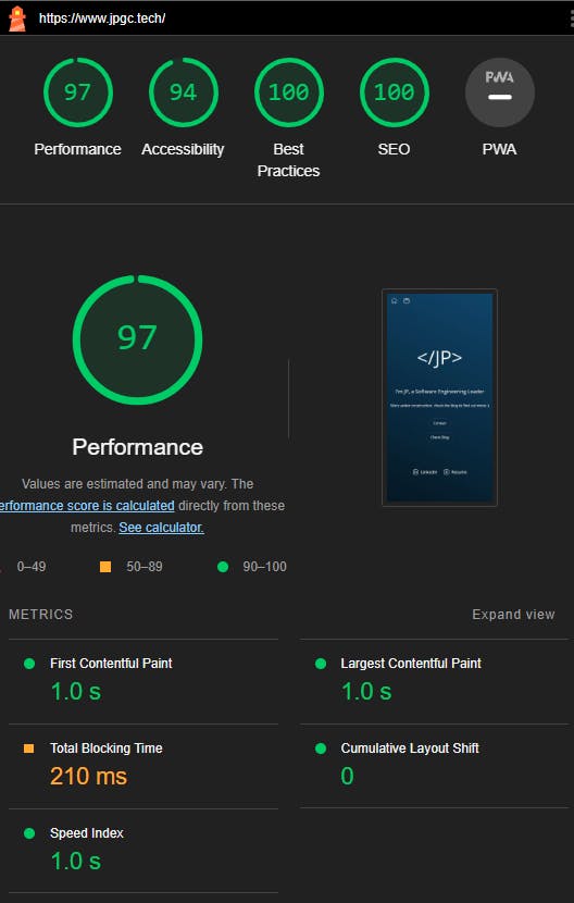 Lighthouse test results for the first version of jpgc.tech with 97 overall score